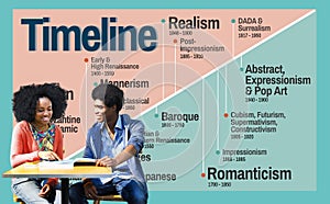 Timeline Journey Milestone History Narrative Storyline Concept