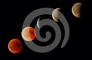 Lunar Eclipse timeline