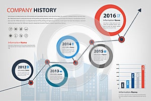 Timeline & milestone company history infographic