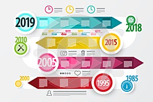 Timeline - Technology Roadmap