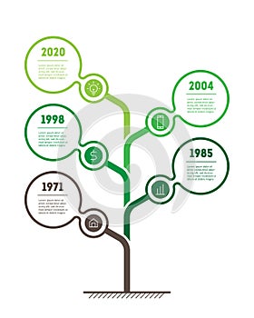 Timeline, tree, infographic or presentation for the agricultural sector. Development of eco-technologies. Green concept
