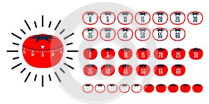 Timer pomodoro. Pomodoro time managment technique - kitchen timer