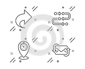 Timer, Share and Methodology icons set. Refresh mail sign. Location pointer, Link, Development process. Vector