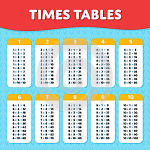 Times Tables Poster for Children`s Classroom