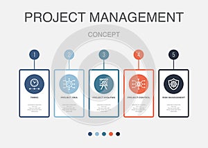 Timing, Project idea, Project analysis