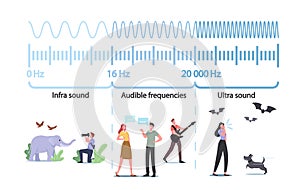 Tiny Characters at Huge Infographics Presenting Sound Waves Amplitude and Pitch. Quiet or Loud Sound Scheme