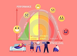 Tiny Characters at Huge Stress Curve with Levels Inactive, Laid Back, Fatigue, Exhaustion and Anxiety with Panic, Anger