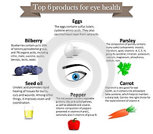 Tip for health. Foods for eye health.