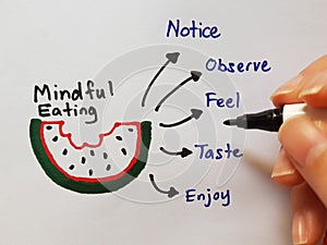 Mindful eating concept. Mindfulness lifestyle. Tips for mindful eating, notice, observe, feel, taste and enjoy food photo
