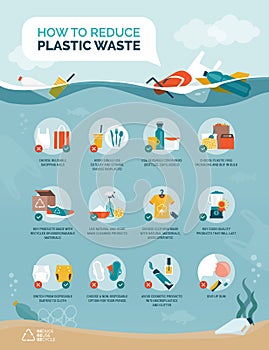 Tips to reduce plastic waste and plastic pollution photo