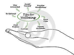 Tips for Well Being