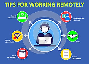 Tips for working from home or tips and health practices protocol or new normal safety work protocols concept