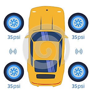 Tire Pressure Monitoring System. checks the tire pressure