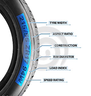 Tire sidewall marking , numbers and letters on meaning of car tire isolated on white background photo