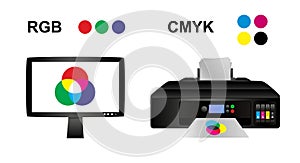 Vector RGB and CMYK concept with lcd monitor and office printer - Additive and subtractive color mixing photo