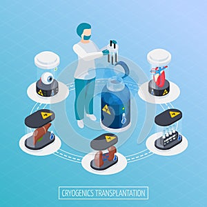 Tissue Transfer Isometric Composition