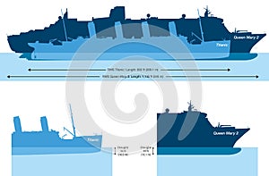 Titanic And Queen Mary 2 - Size Comparison And Dra