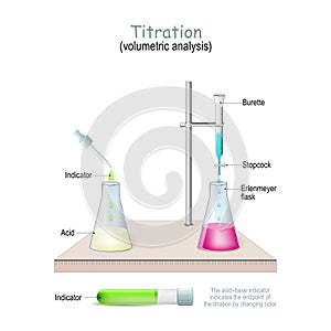 Titration, titrimetry or volumetric analysis