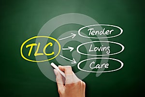 TLC - Tender Loving Care acronym concept