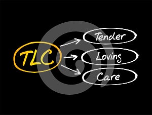 TLC - Tender Loving Care acronym, concept background
