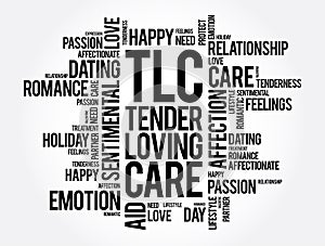 TLC - Tender Loving Care word cloud, concept background