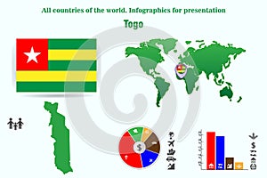 Togo. Infographics for presentation. All countries of the world