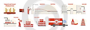 Tomato ketchup production, infographic chart of manufacturing process stages set