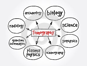 Tomography method mind map, concept for presentations and reports