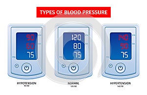 Tonometer Hypertension Hypotension Set photo