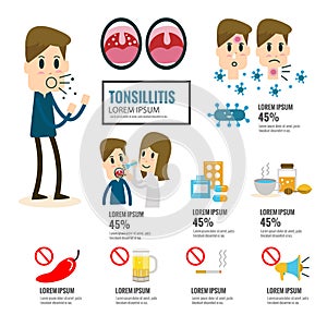 Tonsillitis infographic element.