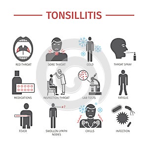 Tonsillitis. Symptoms, Treatment. Icons set. Vector signs for web graphics. photo