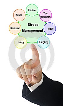 Tools Assisting Stress Management