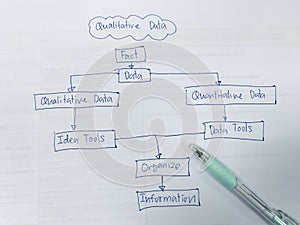 Tools for improvement concept