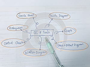 tools for improvement concept