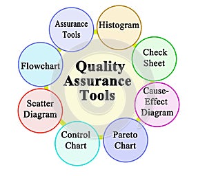 Tools for Quality Assurance