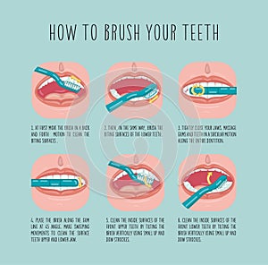 Tooth brushing scheme