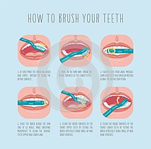Tooth brushing scheme