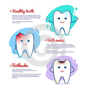 Tooth caries and healthy tooth concept