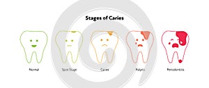 Tooth decay concept. Vector character illustration. Color outline cartoon icon. Stage of teeth caries with face isolated on white