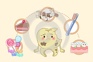 Tooth with decay probelm