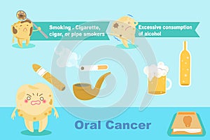 Tooth with oral cancer photo