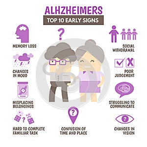 Top 10 signs of alzheimers disease