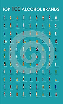 Top 100 Alcohol Brands Collection