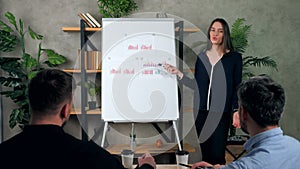 Top manager presenting financial report shows marker on diagrams on flip chart