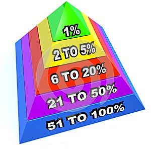 Top 1% Percent Pyramid Levels Upper Class Dominant Minority photo