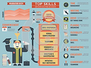 Top skills that employers seek from job- seekers