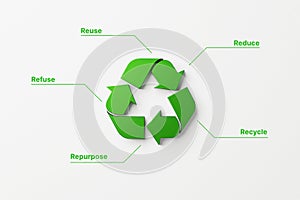 Top view of recycle symbol on white paper background