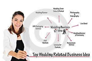 Top Wedding Related Business Idea for Love Concept
