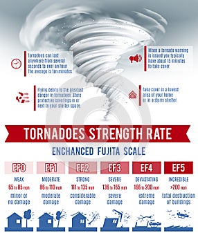 Tornado Infographics Set