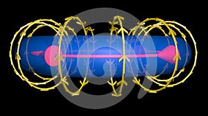 Toroidal Magnetic field lines . Fusion energy. Helical path flow. Side view